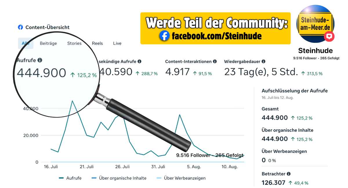Facebook Statistik Steinhude-am-Meer.de