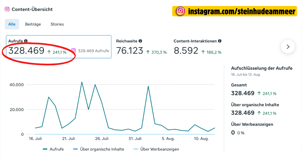 Instagram Statistik Steinhude-am-Meer.de