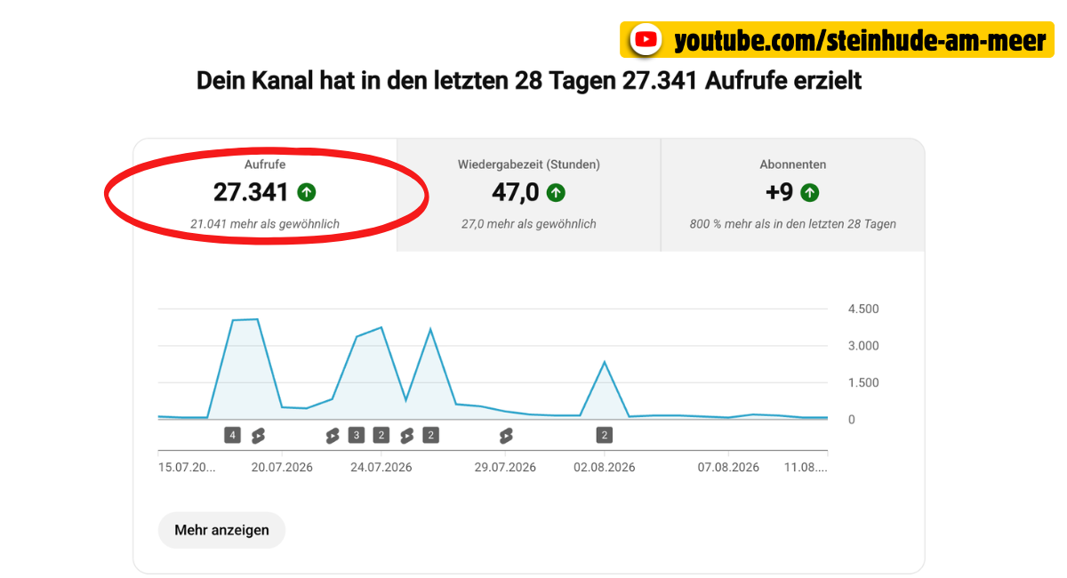 YouTube Statistik Steinhude-am-Meer.de
